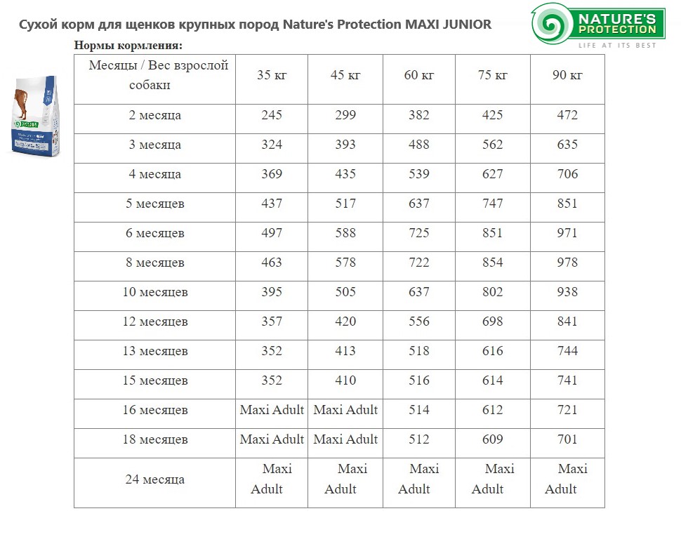 Каталог Сухой корм для щенков крупных пород Nature's Protection MAXI JUNIOR для собак