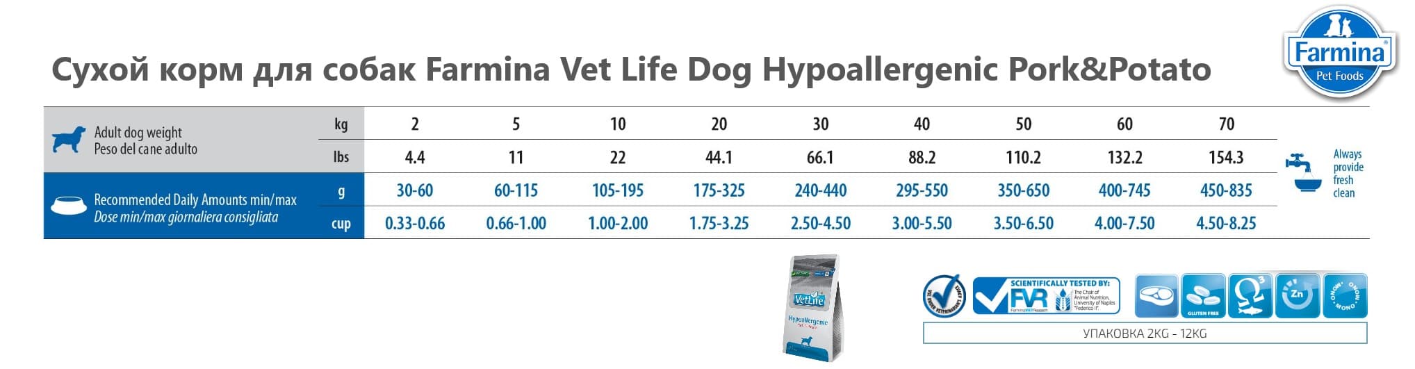 Сухой корм для собак Farmina Vet Life Dog Hypoallergenic Pork&Potato 