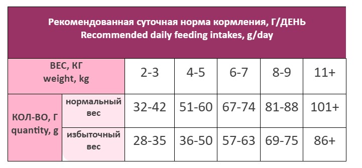Сухой корм для кошек Award Special Care Weight Control Adult Sterilised Cat (кролик)