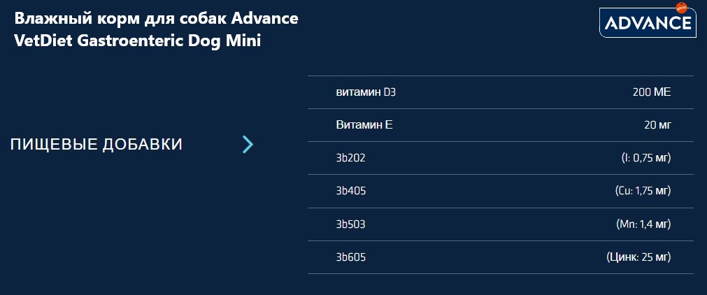 Влажный корм для собак Advance VetDiet Gastroenteric Dog Mini