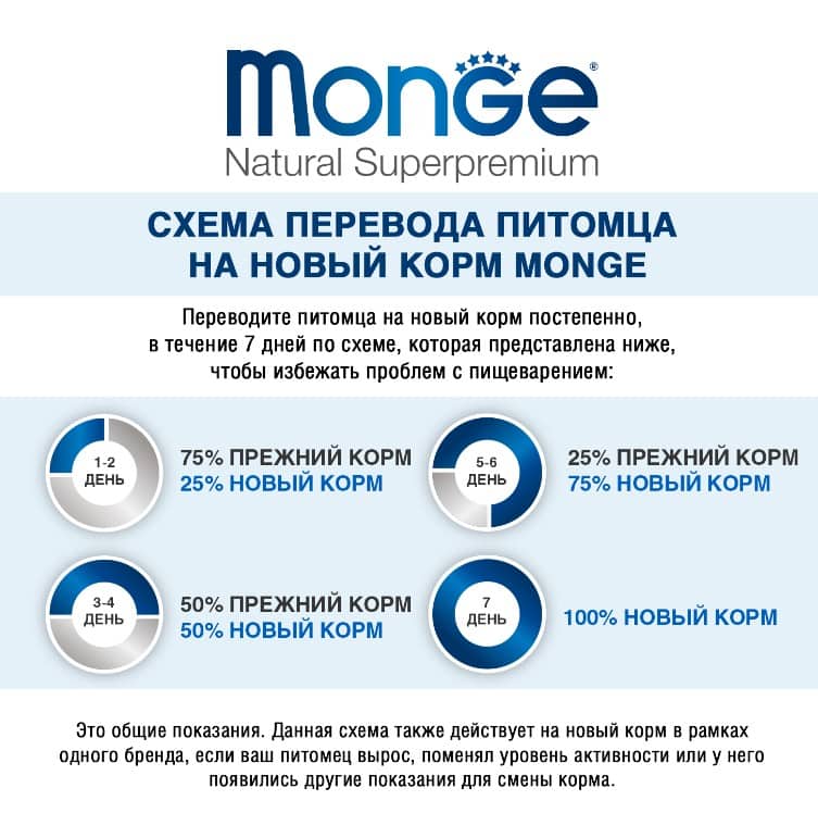 Влажная еда для кошек Monge Cat Monoprotein (утка)