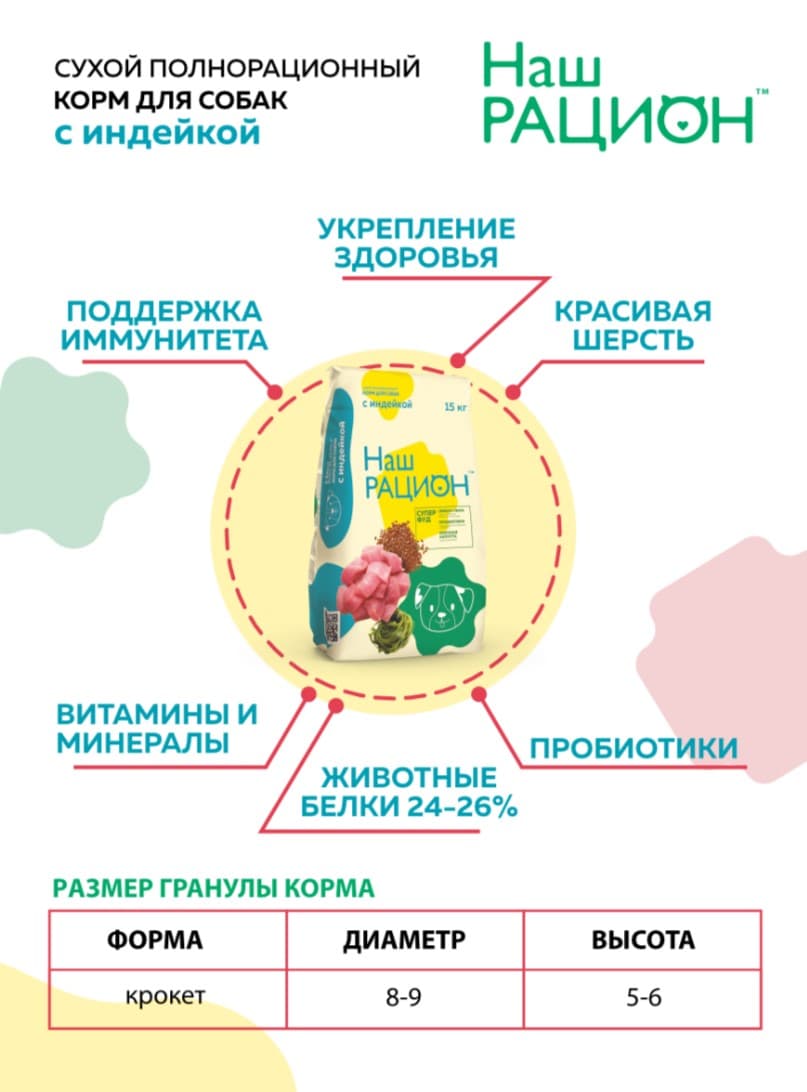 Сухой корм для собак Наш Рацион Adult (индейка)