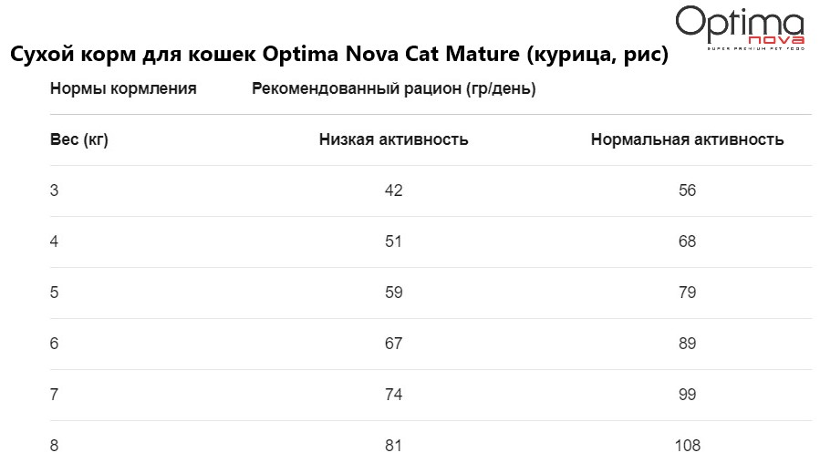 Сухой корм для кошек OPTIMANOVA Cat Mature (курица, рис)