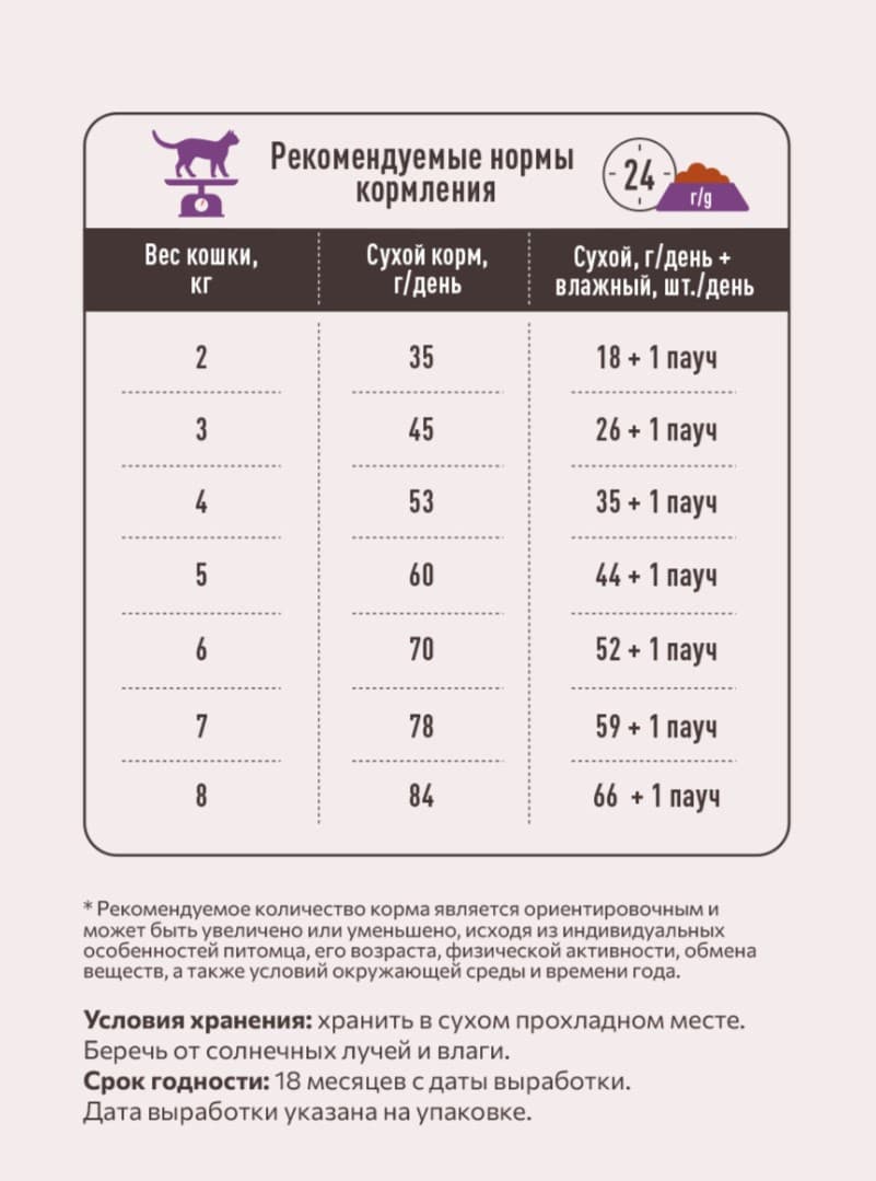 Сухой корм для стерилизованных кошек Sirius Adult Cat (индейка, курица) 