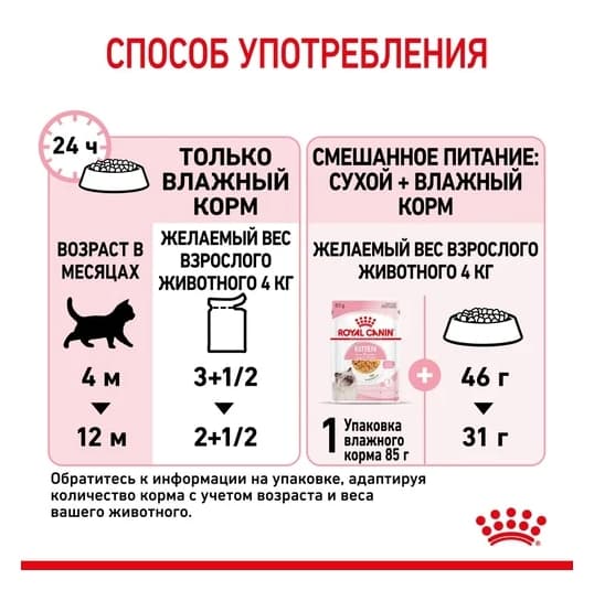 Влажный корм для котят Royal Canin Kitten Instinctive (желе)