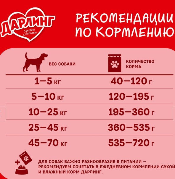 Сухой корм для собак ДАРЛИНГ (мясо, овощи)