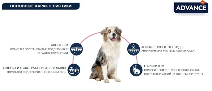 Питание диетическое для собак Сухой корм для собак Advance Veterinary Diets Atopic Rabbit & Peas