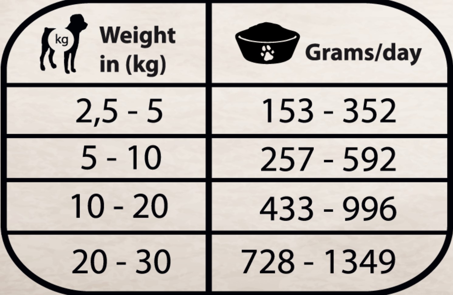 Консервы для собак Natural Greatness RENAL OXALATE Vet Diet Adult (говядина, курица)
