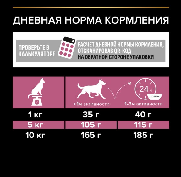 Каталог Сухой корм для собак Pro Plan SENSITIVE SKIN Small & Mini Adult (лосось) для собак