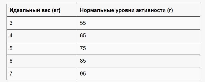 Сухой корм для кошек Leonardo Senior Adult Cat