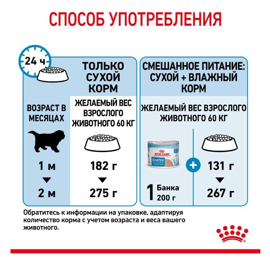 Каталог Сухой корм для щенков Royal Canin Giant Starter для собак