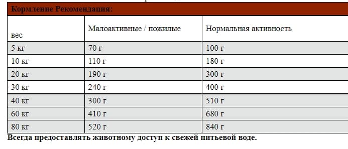Каталог Сухой корм для собак Josera JosiDog Sensitive (чувствительное пищеварение) для собак