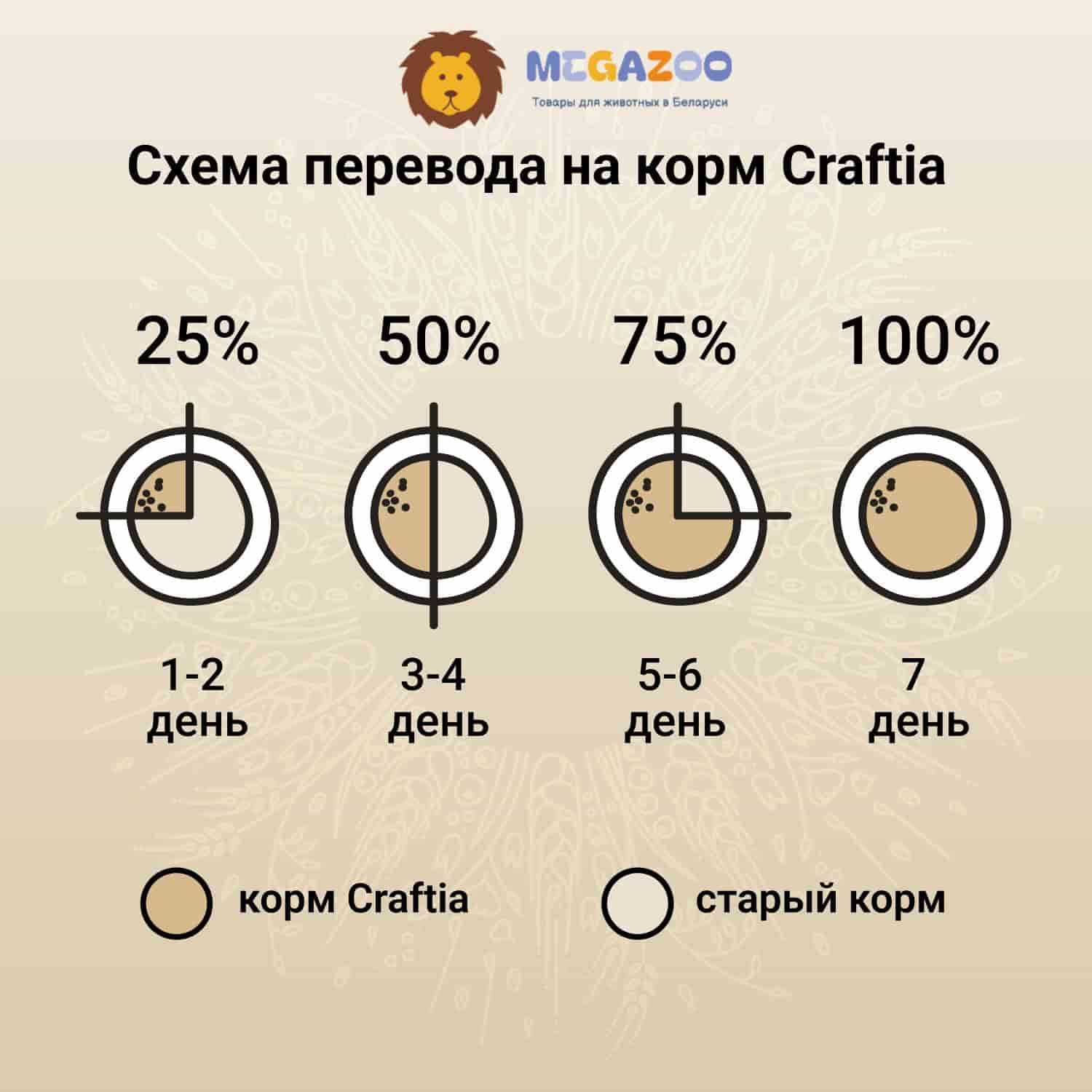 Еда для щенков CRAFTIA NATURA Puppy Mini (утка, фазан)
