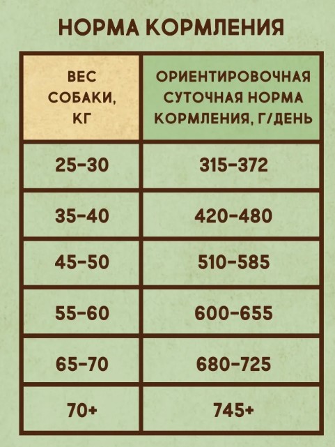 Каталог Сухой корм для собак крупных пород DEZZIE Large Adult Dog (курица, говядина) для собак