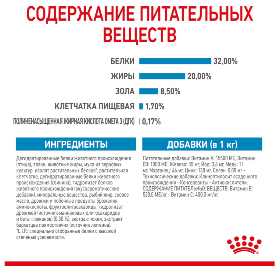 Каталог Сухой корм для щенков Royal Canin Medium Puppy для собак