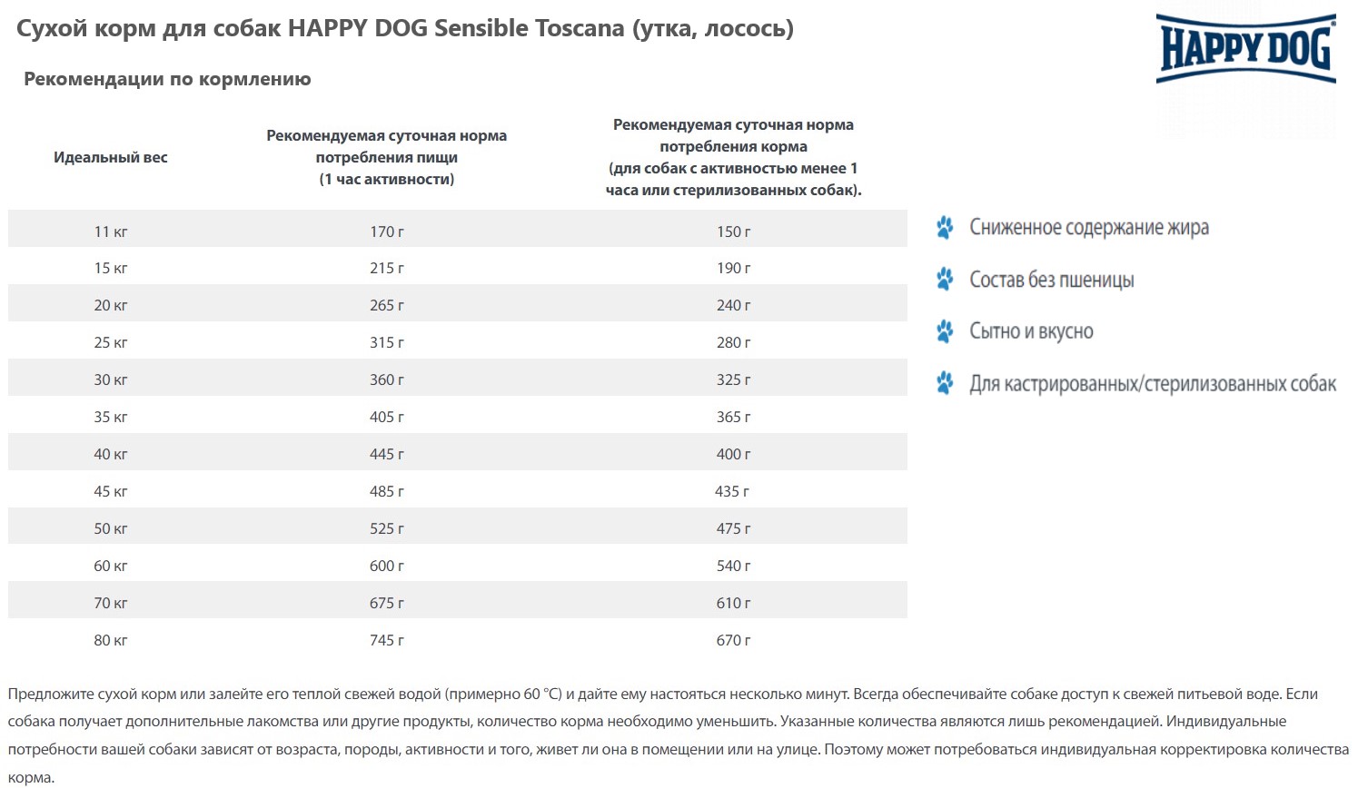 Каталог Сухой корм для собак HAPPY DOG Sensible Toscana (утка, лосось) для собак