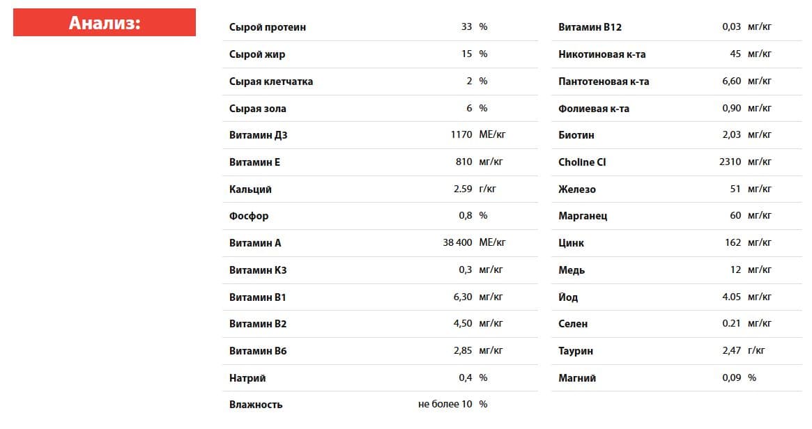 Сухой корм для кошек BLITZ Cat Vetline Urinary (индейка)