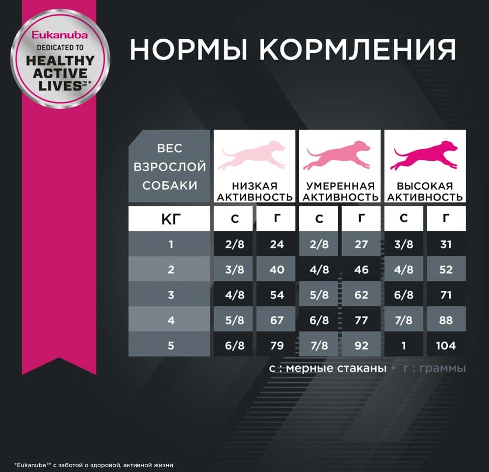 Питание для мелких собак Сухой корм для собак Eukanuba Adult Toy Breed (птица)
