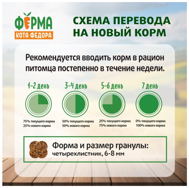 Сухой корм для котят от 1 месяца, беременных и кормящих кошек Ферма кота Федора с индейкой