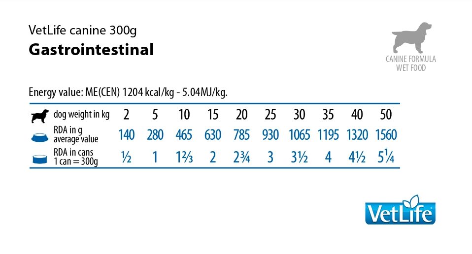 Консервы для собак Farmina Vet Life Dog Gastrointestinal 300 гр