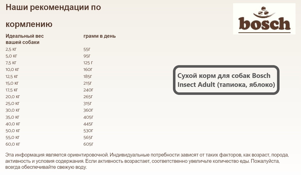 Каталог Сухой корм для собак Bosch Insect Adult (тапиока, яблоко) для собак