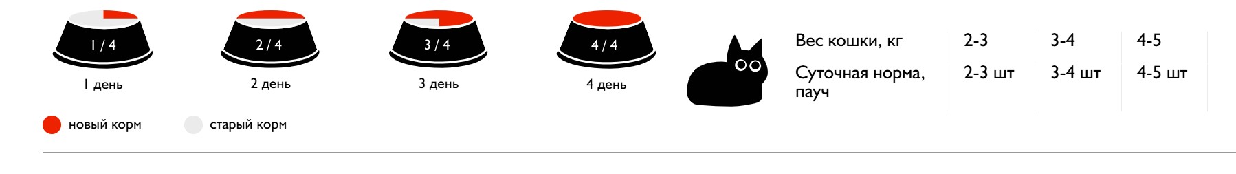 Влажный корм для кошек Enso Adult Cat в соусе (говядина)