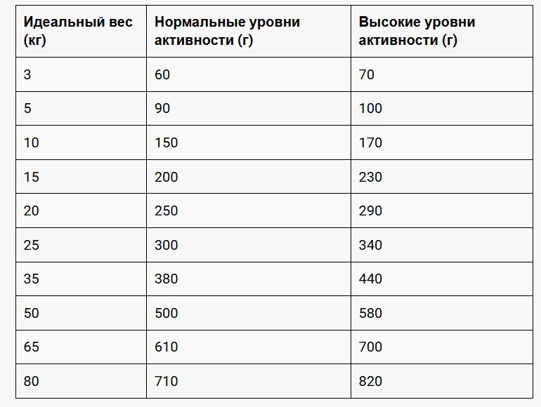 Каталог Сухой корм для собак Belcando GF Adult All Breed (говядина) для собак
