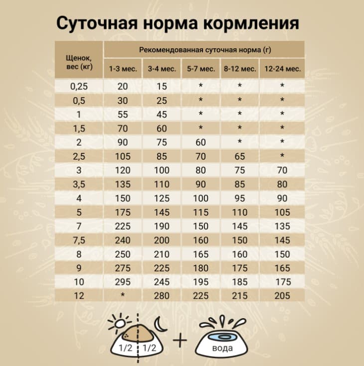 Пища для щенков CRAFTIA NATURA Puppy Mini (ягненок, перепелка)