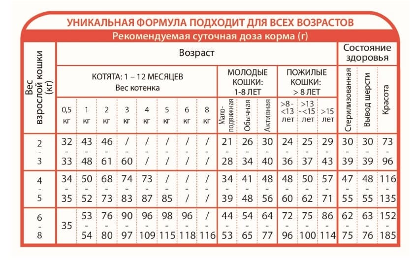 Сухой корм для кошек Unica Natura Unico Indoor (Ягненок, рис, горох)