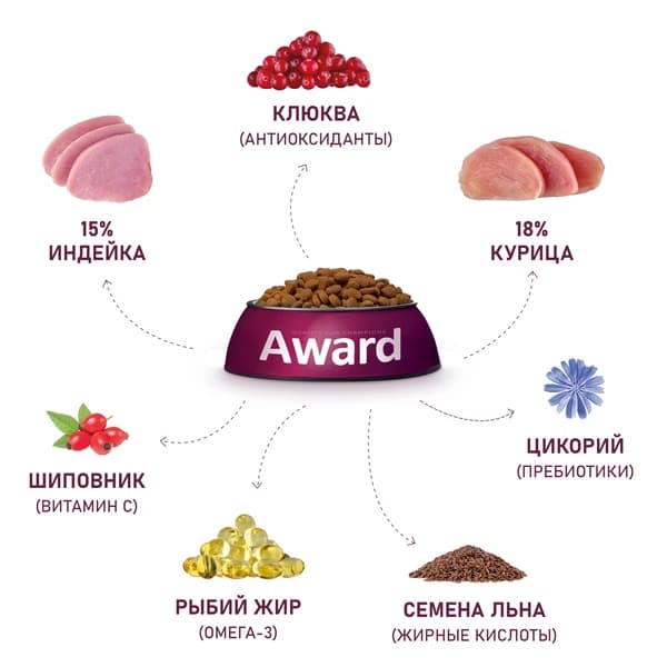 Рацион для стерилизованных кошек Сухой корм для кошек Award Cat Sterilized (индейка, курица)