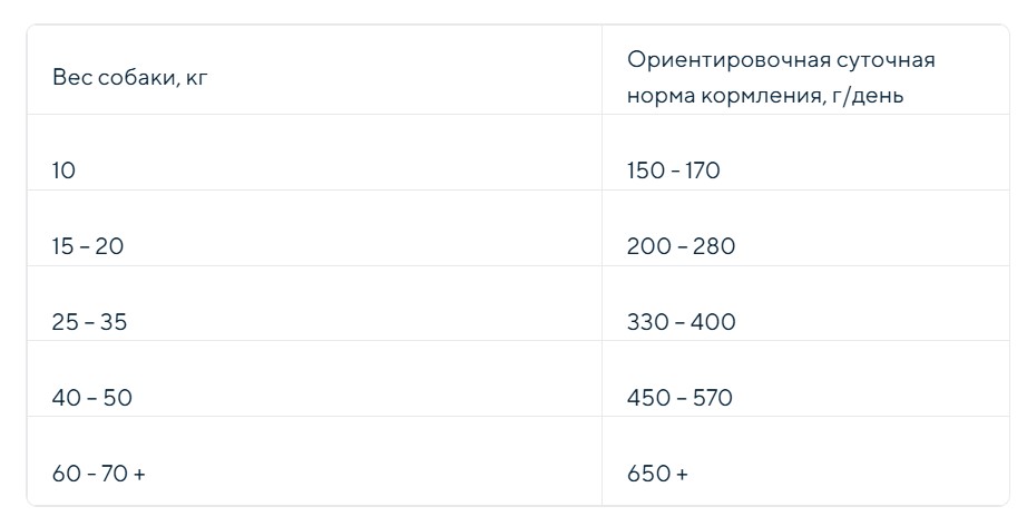 Каталог Сухой корм для собак ZILLII Adult Dog (индейка, ягненок) для собак