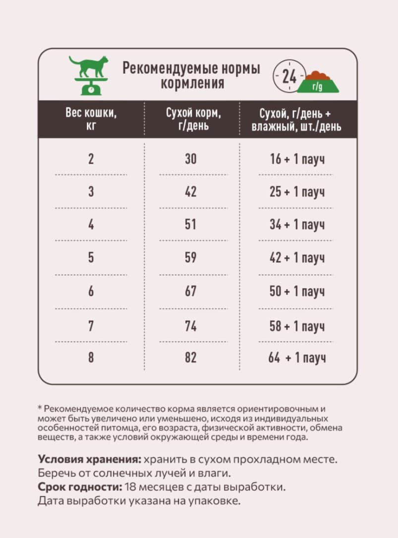 Сухой корм для кошек с чувствительным пищеварением Sirius Adult Cat (индейка, черника) 