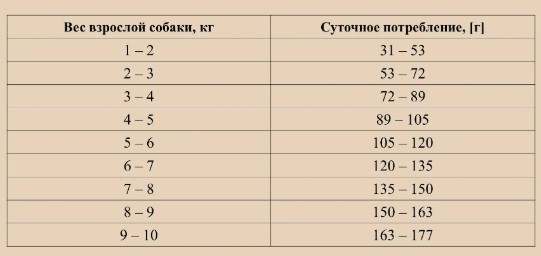 Сухой корм для зрелых собак OAK'S FARM Grain Free Adult 6+ Small and Mini Breed Dogs (лосось)