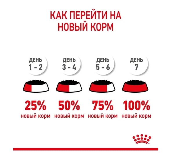 Влажный корм для котят Royal Canin Kitten Instinctive (желе)