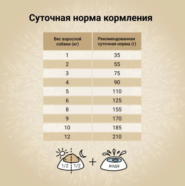 Рацион для собак Мини пород CRAFTIA NATURA Adult Mini (курица, индейка)
