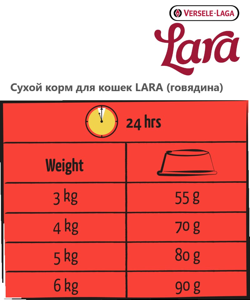 Сухой корм для кошек LARA (говядина)