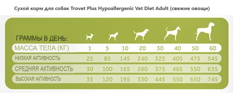 Каталог Сухой корм для собак Trovet Plus Hypoallergenic Vet Diet Adult (свежие овощи) для собак