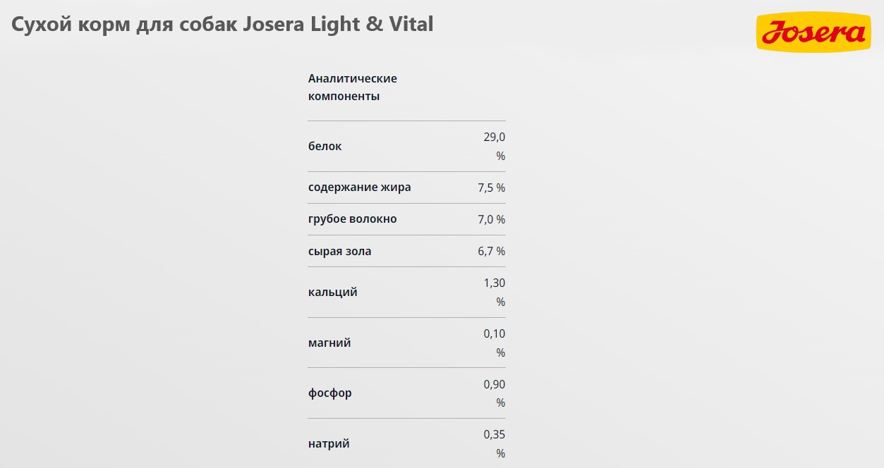 Еда для собак Josera Light & Vital
