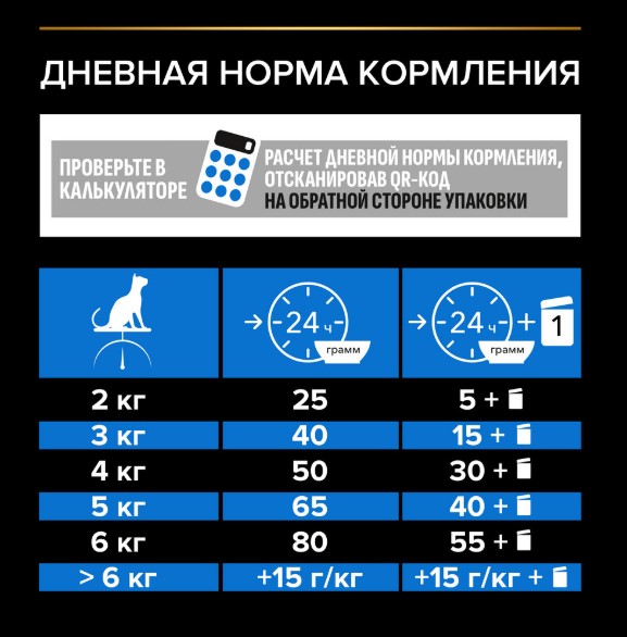 Сухой корм для кошек Pro Plan Sterilised LONGEVIS Adult (индейка)