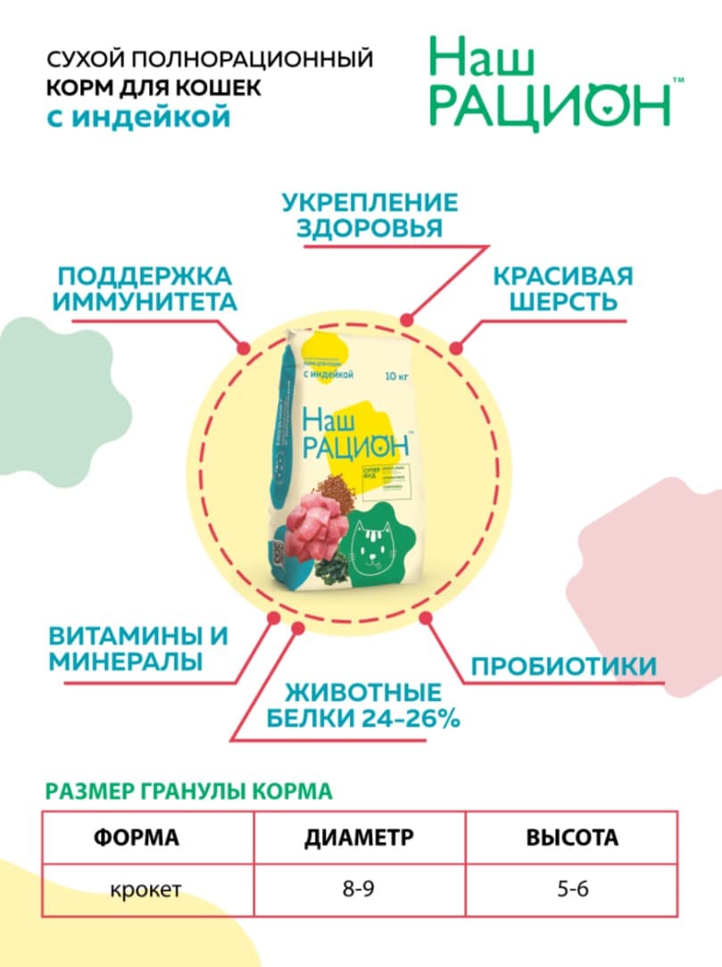 Сухой корм для кошек Наш Рацион Adult Cat (индейка)