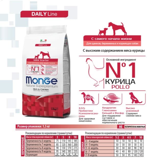 Каталог Сухой корм для щенков Monge Dog Daily Line Mini Starter (курица, рис) для собак