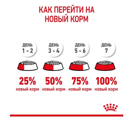 Каталог Сухой корм для щенков Royal Canin Giant Junior для собак