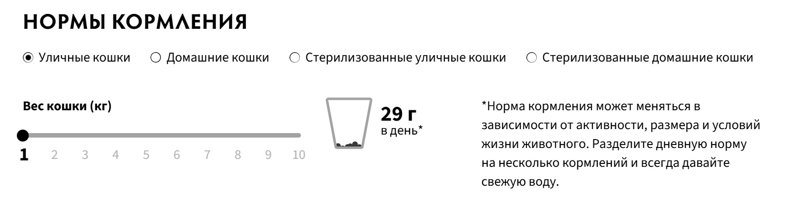 Сухой корм для кошек Grandorf Vet Cat Urinary S/O Moderate Calorie (индейка)