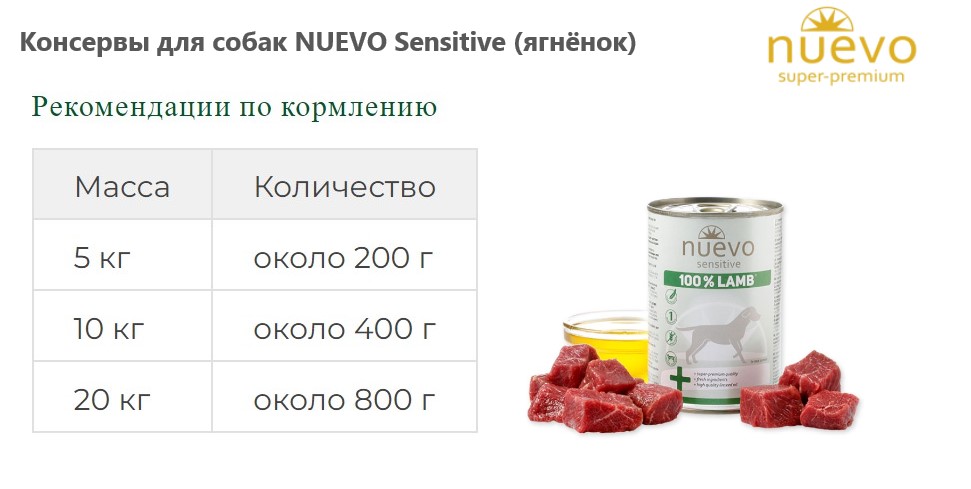 Консервы для собак NUEVO Sensitive (ягнёнок)