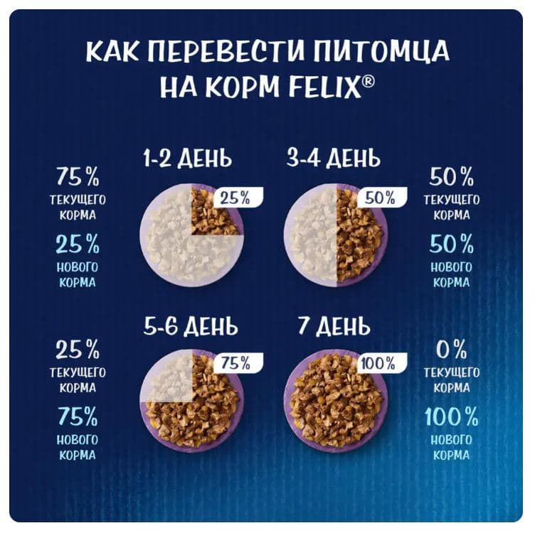 Влажный корм для кошек Felix Аппетитные кусочки (кролик в желе)