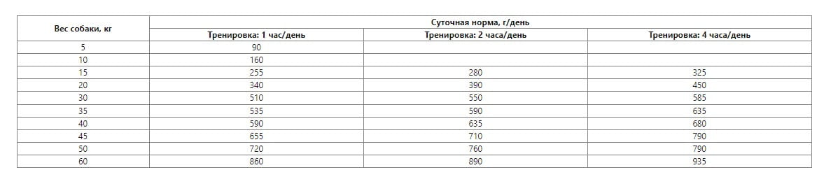 Каталог Сухой корм для собак LANDOR Adult Dog All Breed (ягненок, рис) для собак
