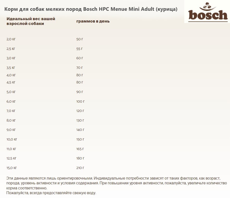 Каталог Корм для собак мелких пород Bosch HPC Menue Mini Adult (курица) для собак
