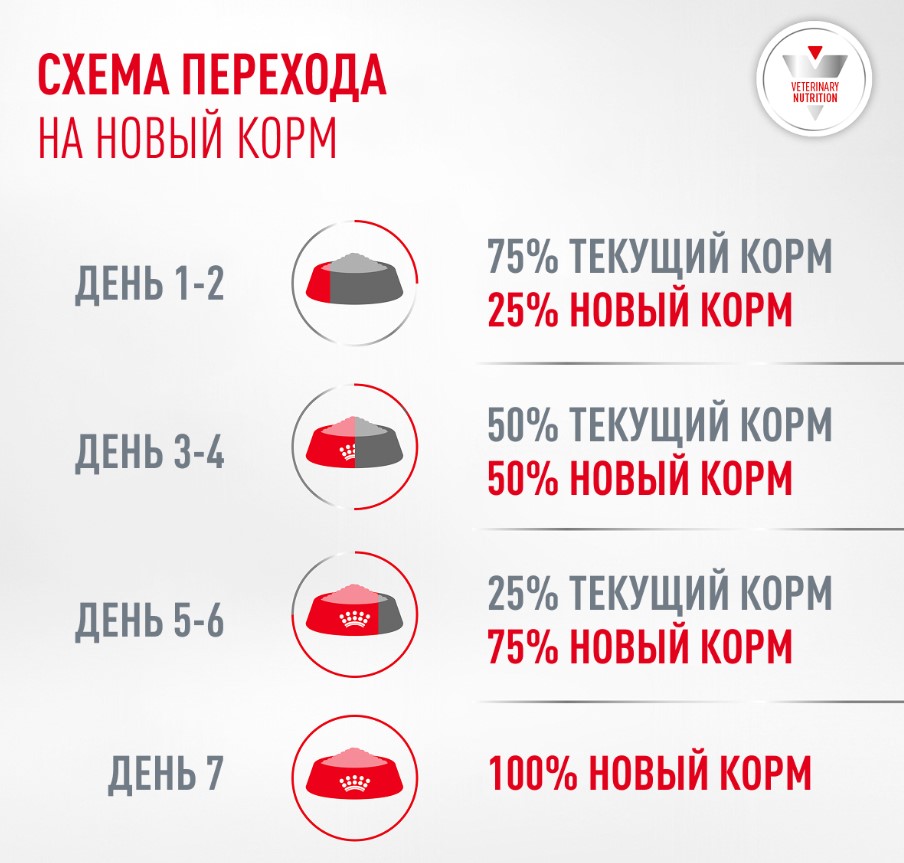 Сухой корм для собак мелких пород при диабете Royal Canin Glycobalance Small Dog