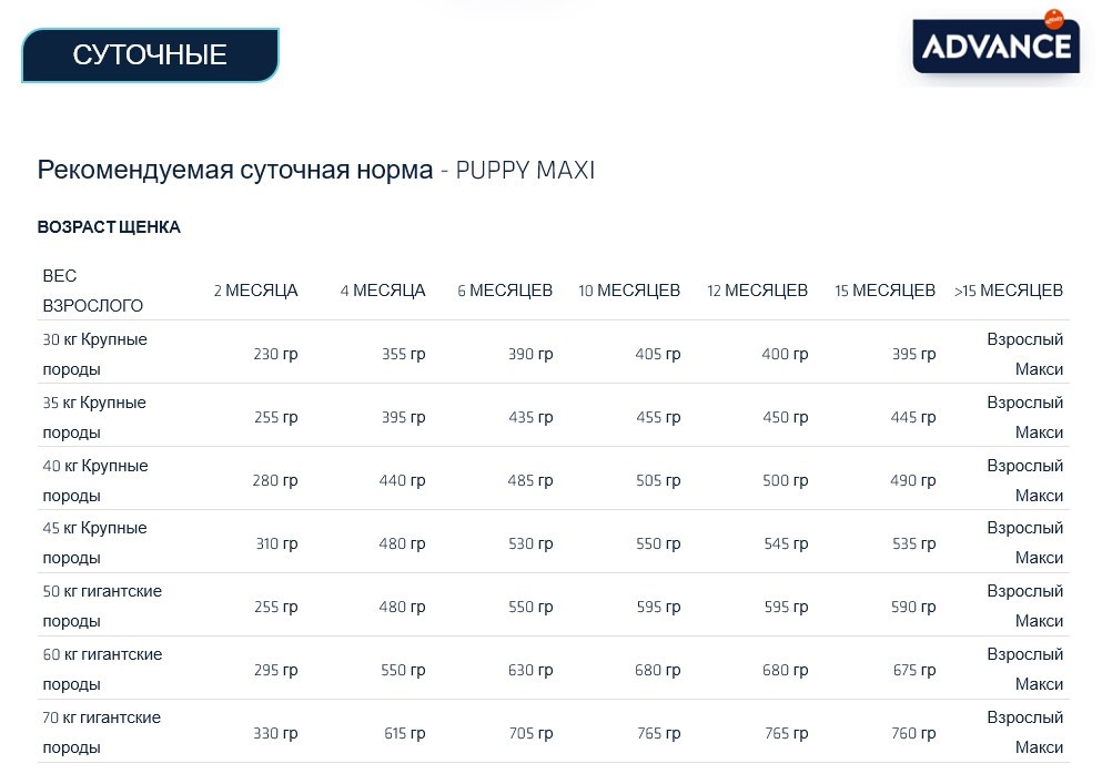 Еда для щенков крупных пород Сухой корм для щенков крупных пород Advance Dog Puppy Maxi (курица)