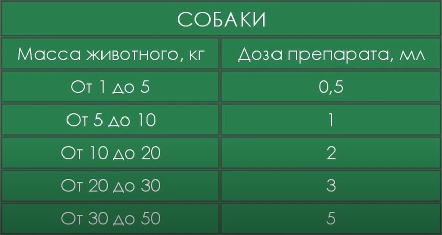 IN-UP complex Капли от паразитов для собак и щенков массой от от 10 до 20 кг 